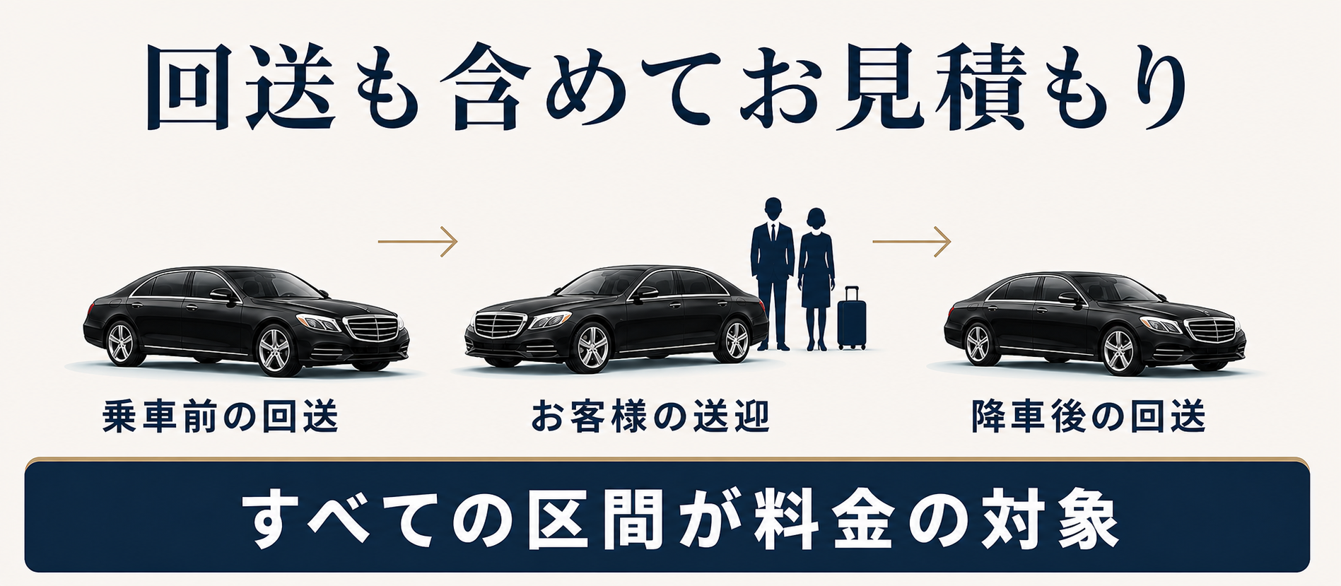 乗車前の回送、お客様の送迎、降車後の回送のすべてが料金の対象です。